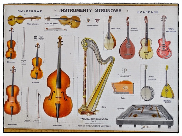 Zdjęcie przedstawia planszę przedstawiające jak wyglądają instrumenty muzyczne m.in. skrzypce, harfa, mandolina, lutnia, gitara, gitara elektryczna, kontrabas